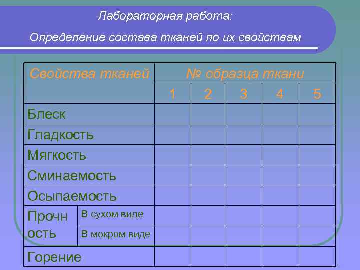 Лабораторная работа: Определение состава тканей по их свойствам Свойства тканей Блеск Гладкость Мягкость Сминаемость