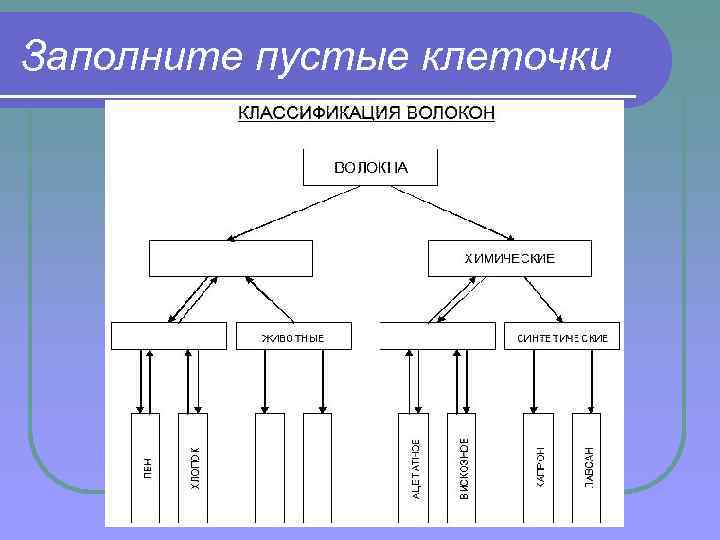 Заполните пустые клеточки 