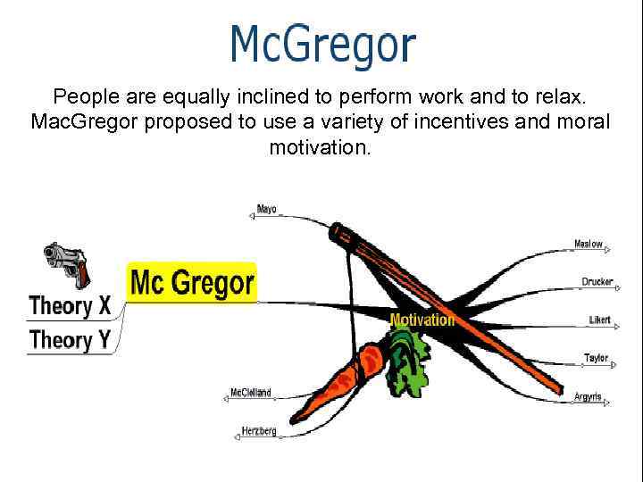 People are equally inclined to perform work and to relax. Mac. Gregor proposed to