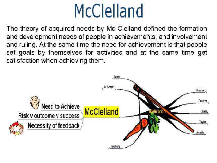 The theory of acquired needs by Mc Clelland defined the formation and development needs