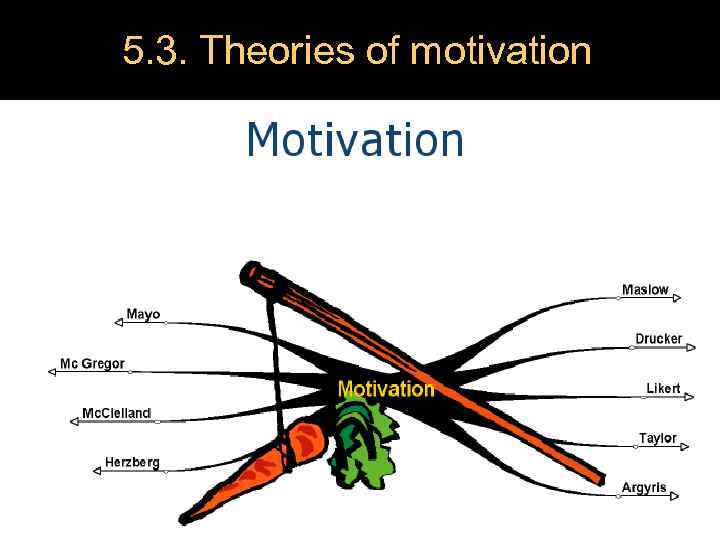 5. 3. Theories of motivation 