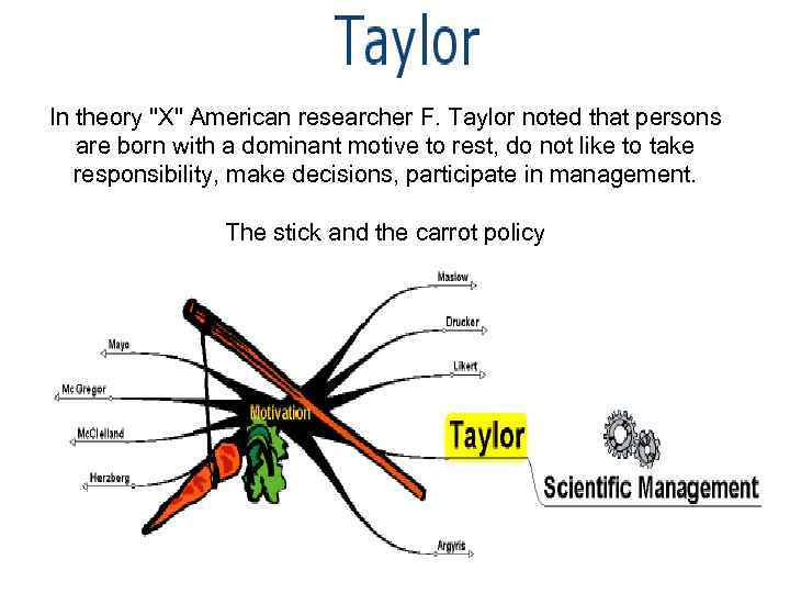 In theory "X" American researcher F. Taylor noted that persons are born with a