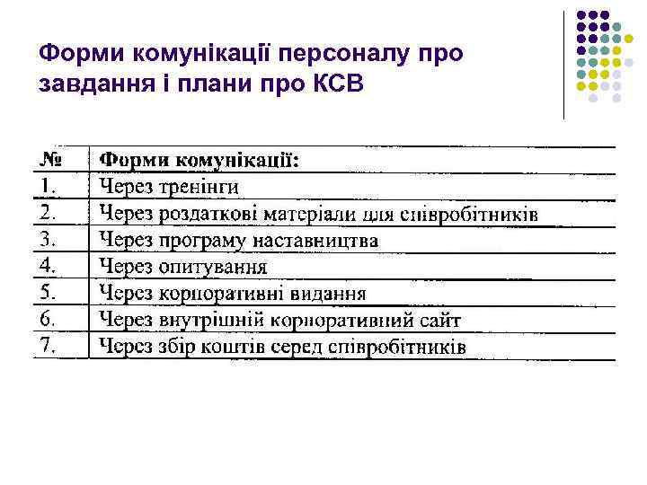 Форми комунікації персоналу про завдання і плани про КСВ 