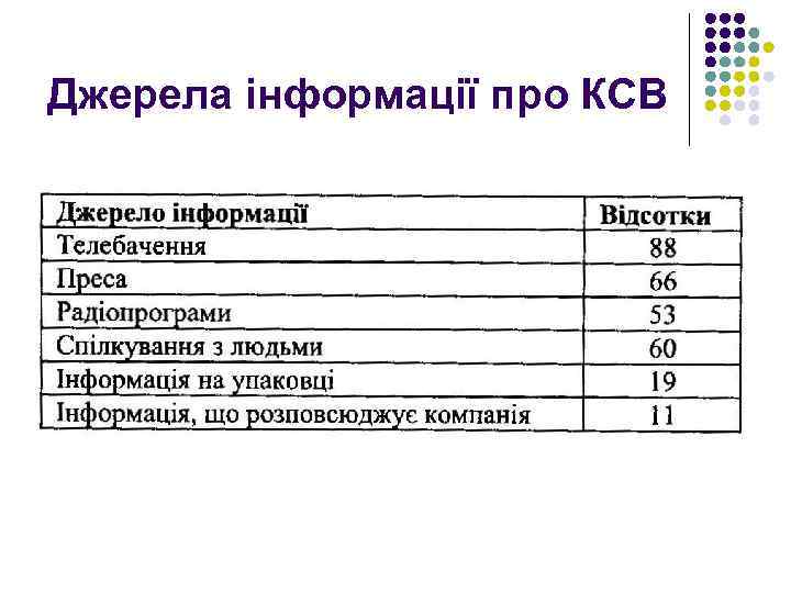 Джерела інформації про КСВ 