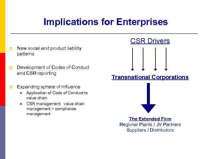 Implications for Enterprises CSR Drivers p New social and product liability patterns p Development