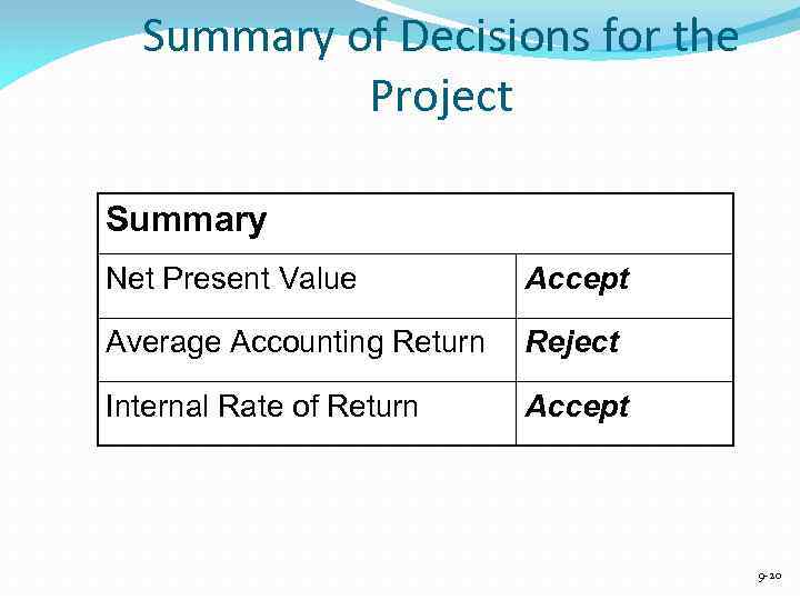 Summary of Decisions for the Project Summary Net Present Value Accept Average Accounting Return