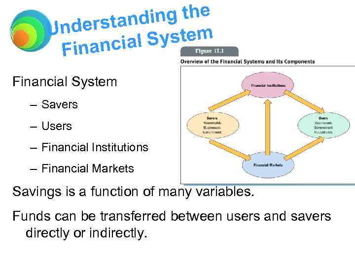 ing the erstand Und l System inancia F Financial System – Savers – Users