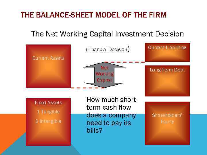 THE BALANCE-SHEET MODEL OF THE FIRM The Net Working Capital Investment Decision (Financial Decision)