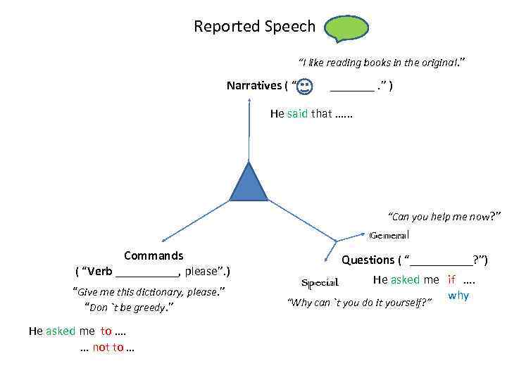 Reported Speech “I like reading books in the original. ” Narratives ( “ “