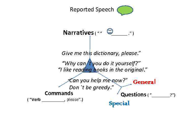 Reported Speech Narratives ( “ “ _______. ” ) Give me this dictionary, please.