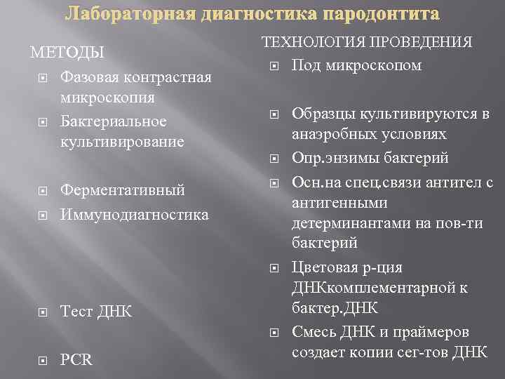 Лабораторная диагностика пародонтита МЕТОДЫ Фазовая контрастная микроскопия Бактериальное культивирование ТЕХНОЛОГИЯ ПРОВЕДЕНИЯ Под микроскопом Образцы