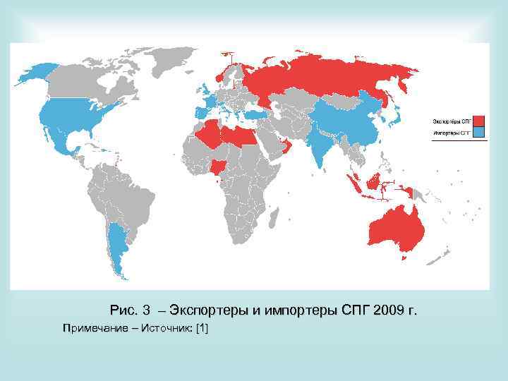 Рис. 3 – Экспортеры и импортеры СПГ 2009 г. Примечание – Источник: [1] 