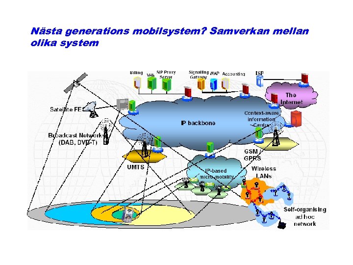 Nästa generations mobilsystem? Samverkan mellan olika system 