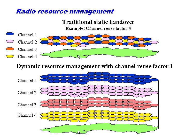 Radio resource management Traditional static handover Example: Channel reuse factor 4 Channel 1 Channel