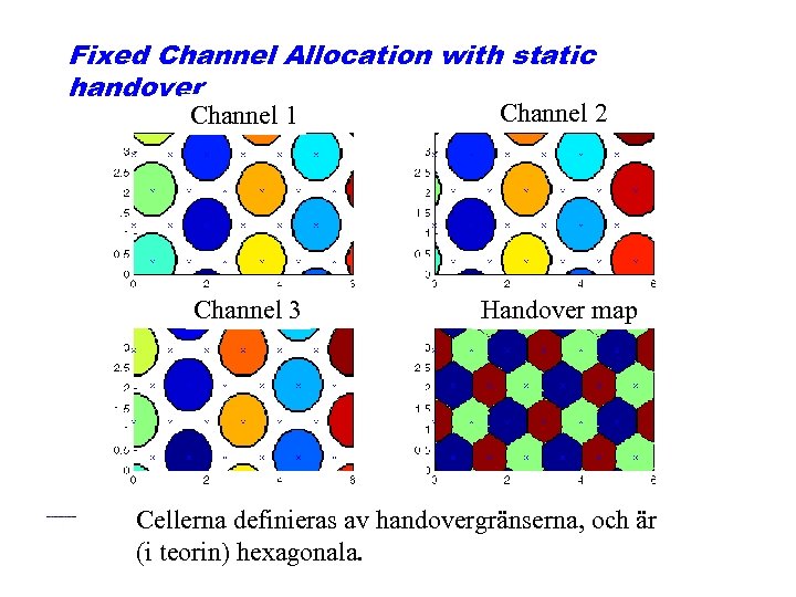 Fixed Channel Allocation with static handover Channel 1 Channel 2 Channel 3 Handover map