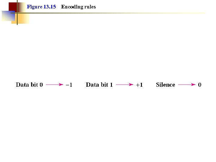 Figure 13. 15 Encoding rules 