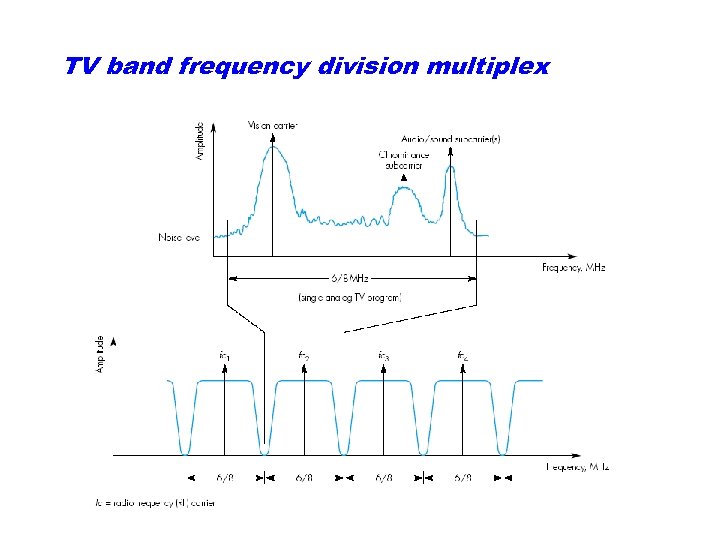 TV band frequency division multiplex 