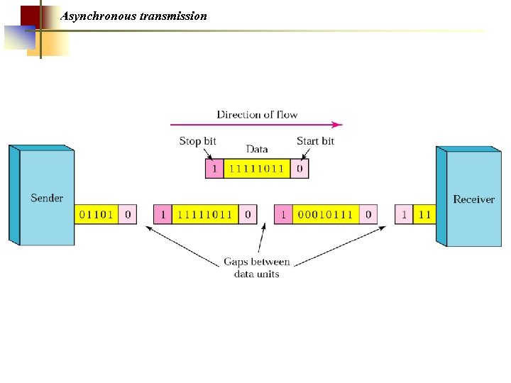 Asynchronous transmission 