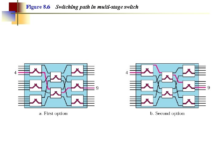 Figure 8. 6 Switching path in multi-stage switch 