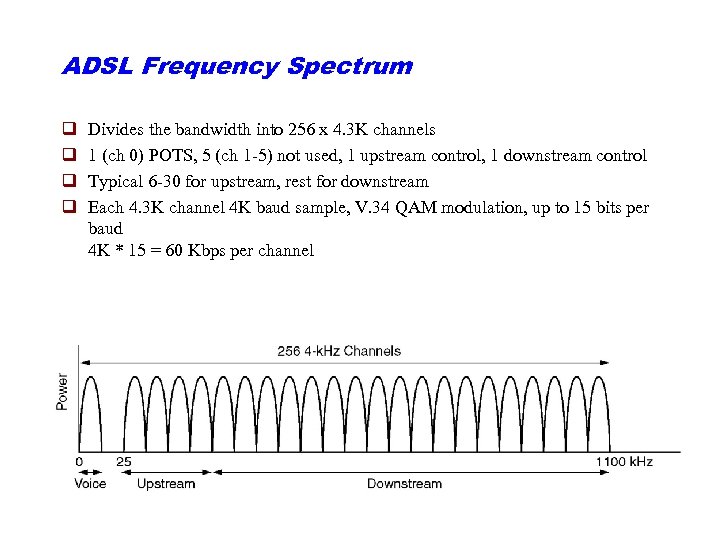 ADSL Frequency Spectrum q q Divides the bandwidth into 256 x 4. 3 K