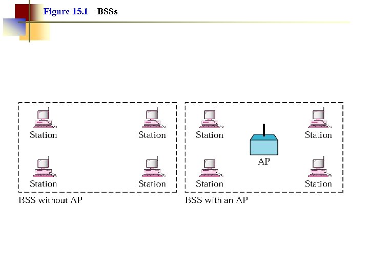 Figure 15. 1 BSSs 