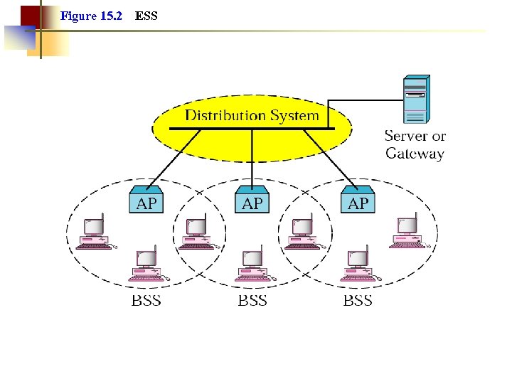 Figure 15. 2 ESS 