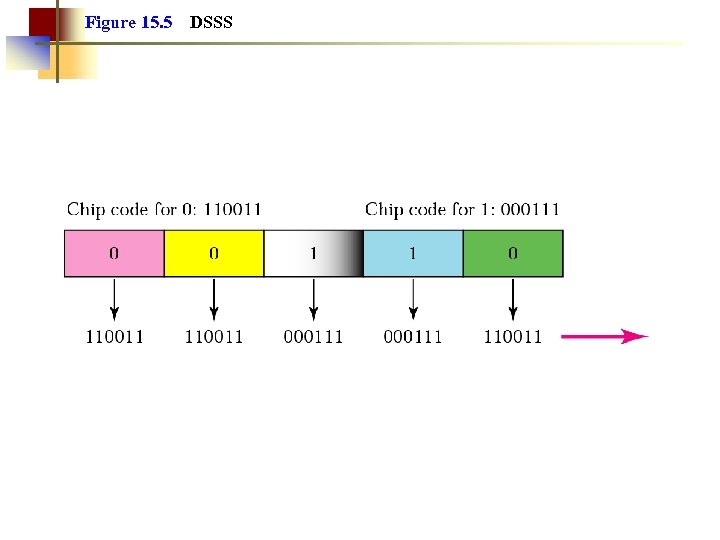 Figure 15. 5 DSSS 