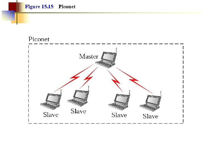 Figure 15. 15 Piconet 