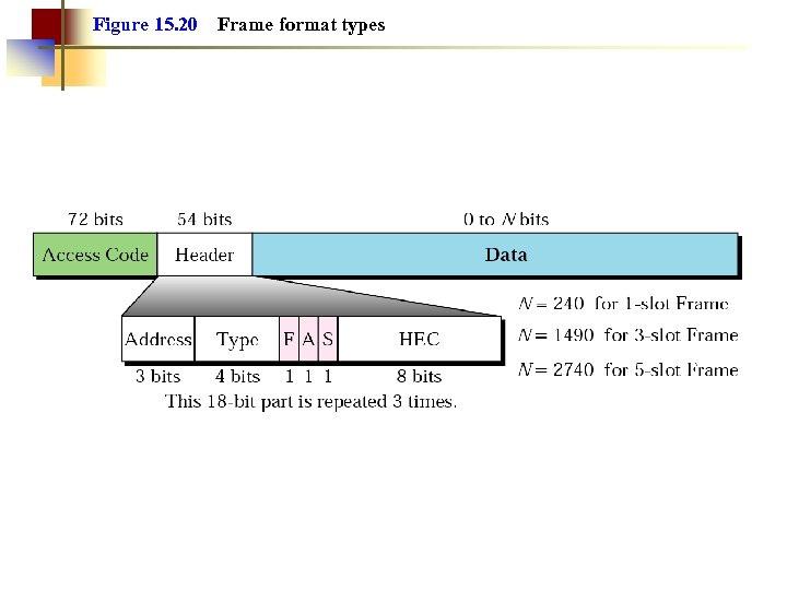 Figure 15. 20 Frame format types 