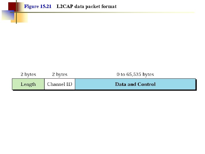 Figure 15. 21 L 2 CAP data packet format 