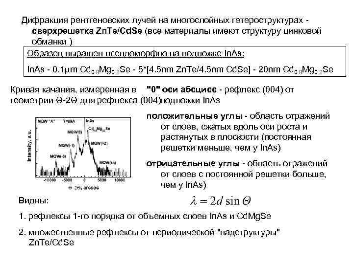 Дифракция рентгеновских лучей на многослойных гетероструктурах сверхрешетка Zn. Te/Cd. Se (все материалы имеют структуру