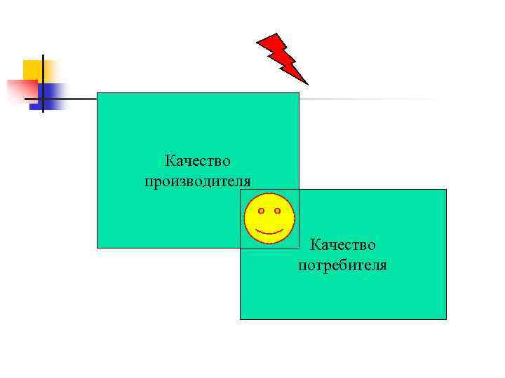 Качество производителя Качество потребителя 