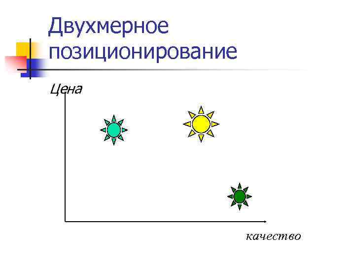 Двухмерное позиционирование Цена качество 