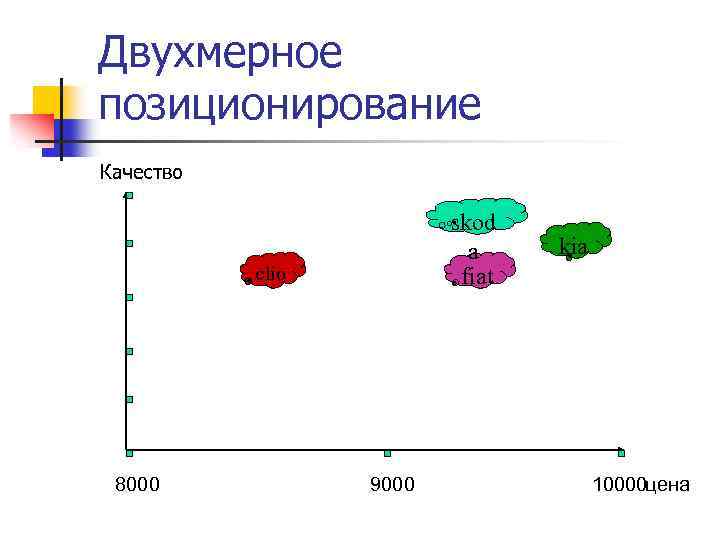 Двухмерное позиционирование Качество skod a fiat clio 8000 9000 kia 10000 цена 