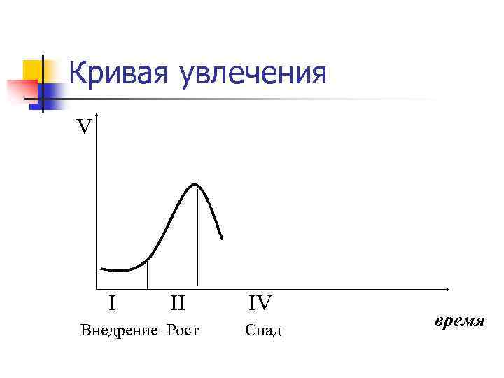 Увеличение кривой. Кривая увлечения. ЖЦТ увлечение. Кривая увеличения жизненного цикла товара. Кривая увлечения жизненного цикла товара.