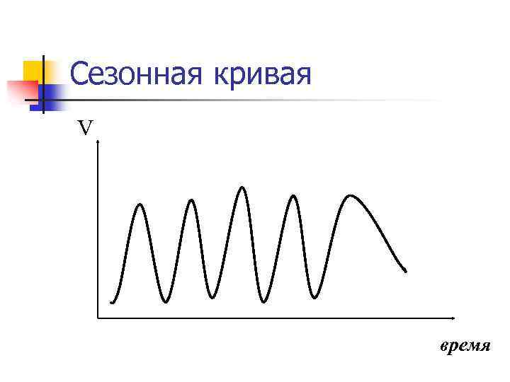 Сезонная кривая V время 