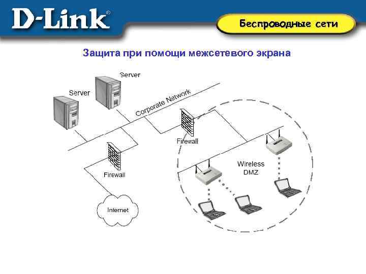 Беспроводные сети Защита при помощи межсетевого экрана 