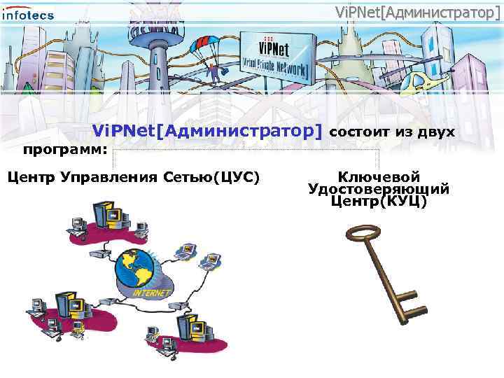 Vi. PNet[Администратор] состоит из двух программ: Центр Управления Сетью(ЦУС) Ключевой Удостоверяющий Центр(КУЦ) 