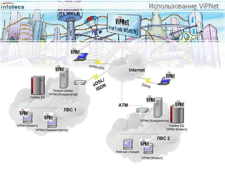 Система защиты vipnet. VIPNET Coordinator схема сети. Infotecs VIPNET. VIPNET координатор. Администрирование системы защиты информации VIPNET.