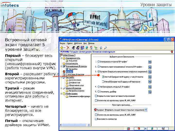 Уровни защиты Встроенный сетевой экран предлагает 5 уровней защиты. Первый – блокирует весь открытый