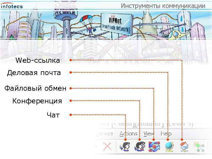 Инструменты коммуникации Web-ссылка Деловая почта Файловый обмен Конференция Чат 