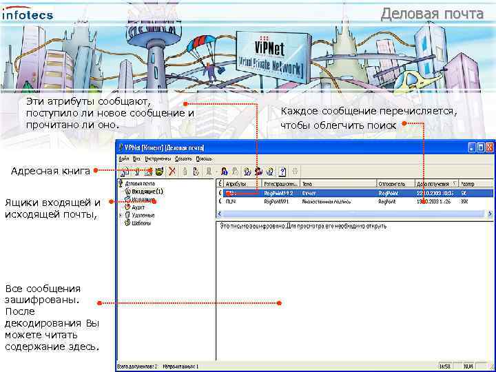 Деловая почта Эти атрибуты сообщают, поступило ли новое сообщение и прочитано ли оно. Адресная