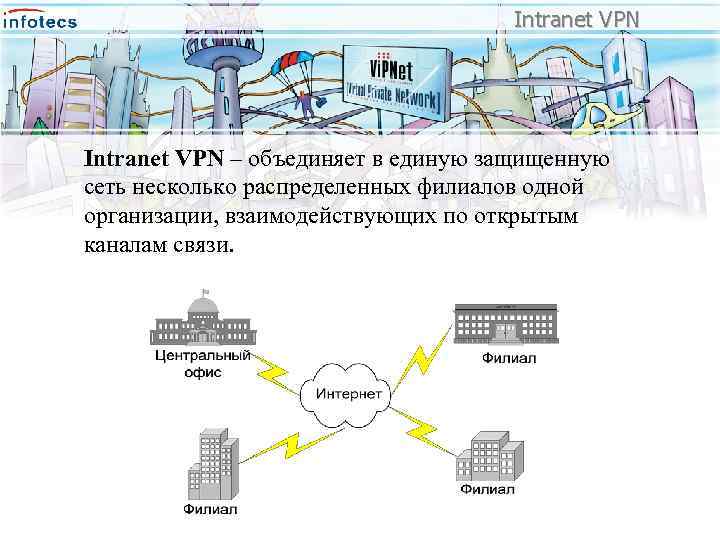 Intranet VPN – объединяет в единую защищенную сеть несколько распределенных филиалов одной организации, взаимодействующих