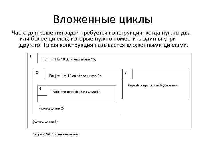 Вложенные циклы. Задачи на вложенные циклы. Понятие вложенных циклов. Вложенные циклы примеры. Конструирование вложенных циклов..