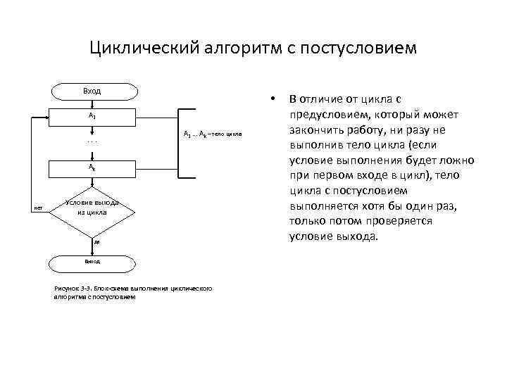 Цикл с постусловием блок схема