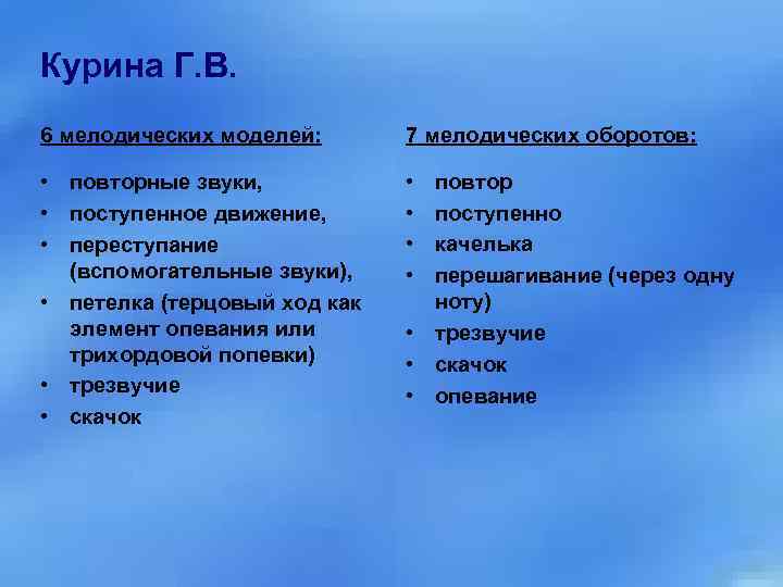 Курина Г. В. 6 мелодических моделей: 7 мелодических оборотов: • повторные звуки, • поступенное