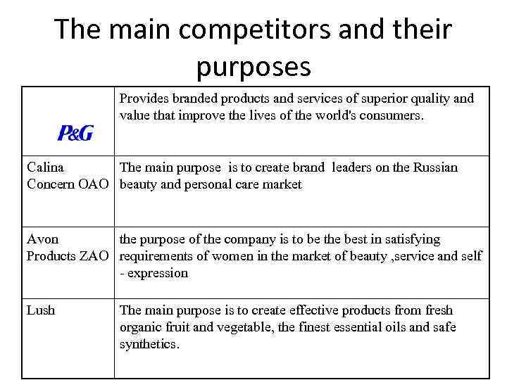 The main competitors and their purposes Provides branded products and services of superior quality