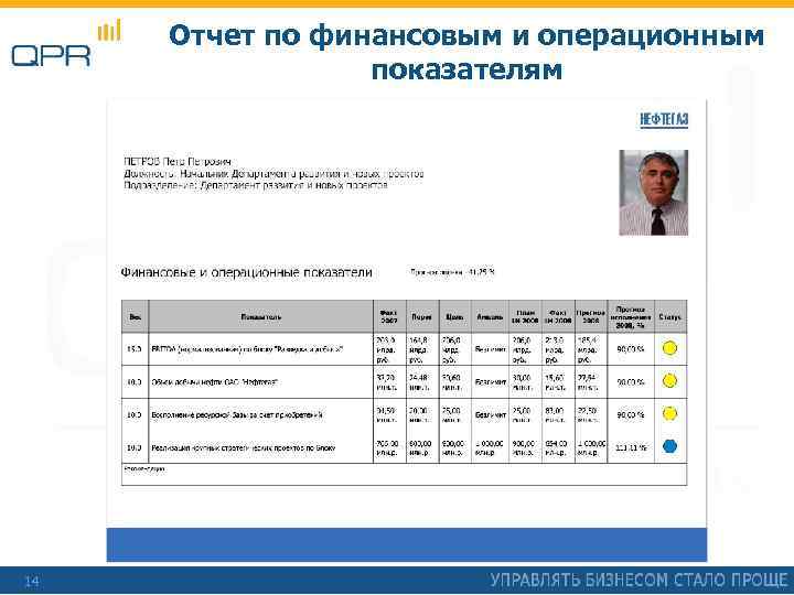 Отчет по финансовым и операционным показателям 14 