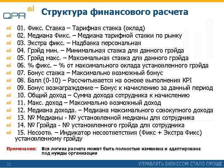 Структура финансового расчета 01. Фикс. Ставка – Тарифная ставка (оклад) 02. Медиана Фикс. –