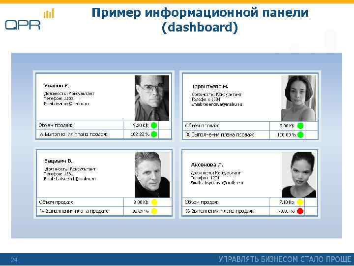 Пример информационной панели (dashboard) 24 